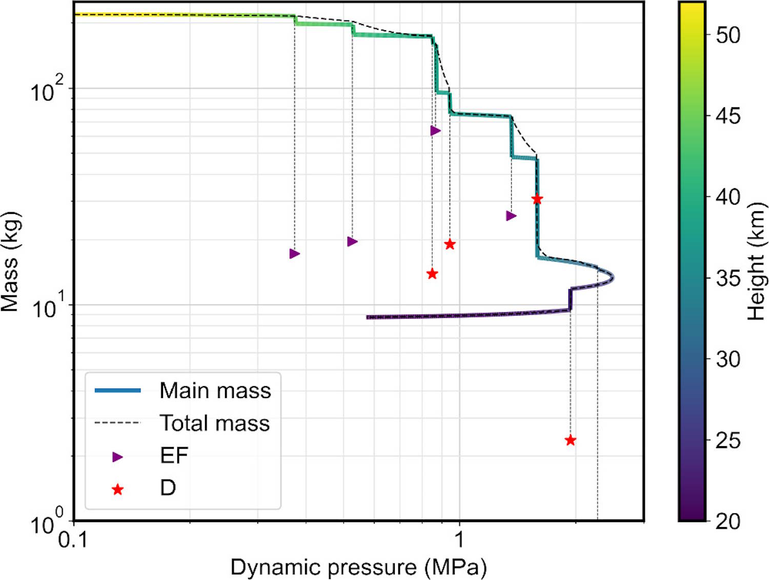 vuurbal Niagara kleinste geregistreerde asteroïde