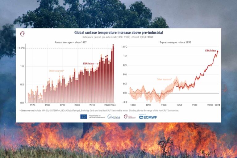 copernicus superamento 1,5°C