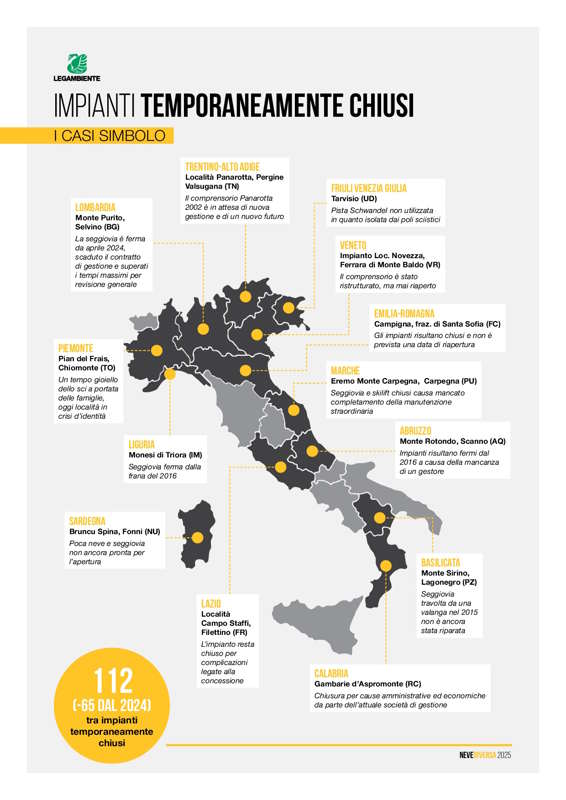 systemen gesloten tijdelijk