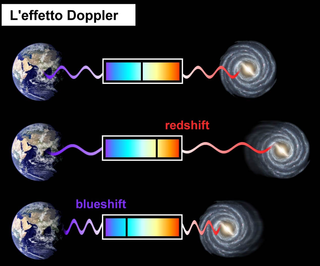 Doppler -effect astronomische studies