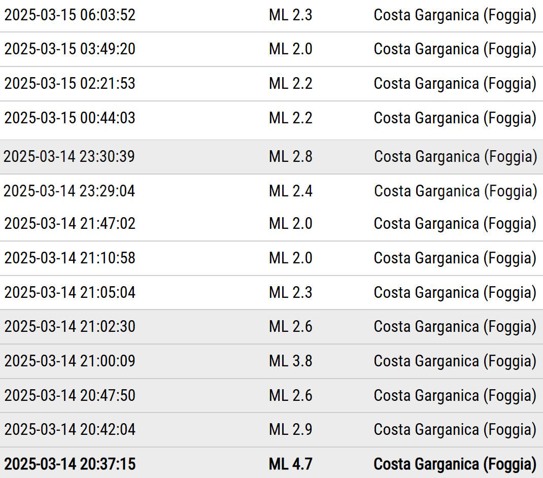 Puglia Gargano Aardbevingen 14 maart 2025