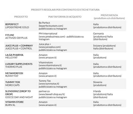 Regelmatig supplementenlabel