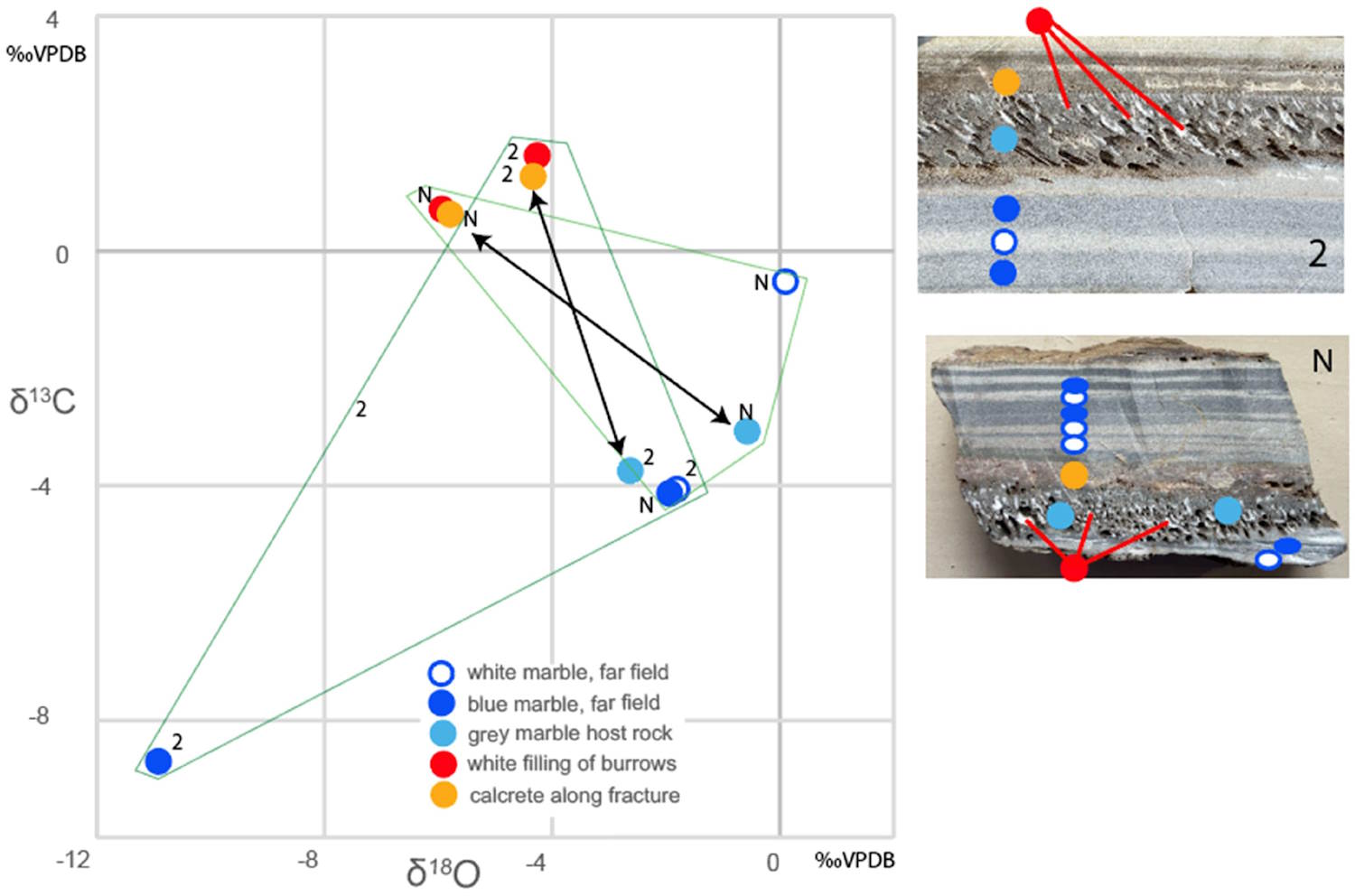 Mystery Signs Tekenen dat Namibië verlaten