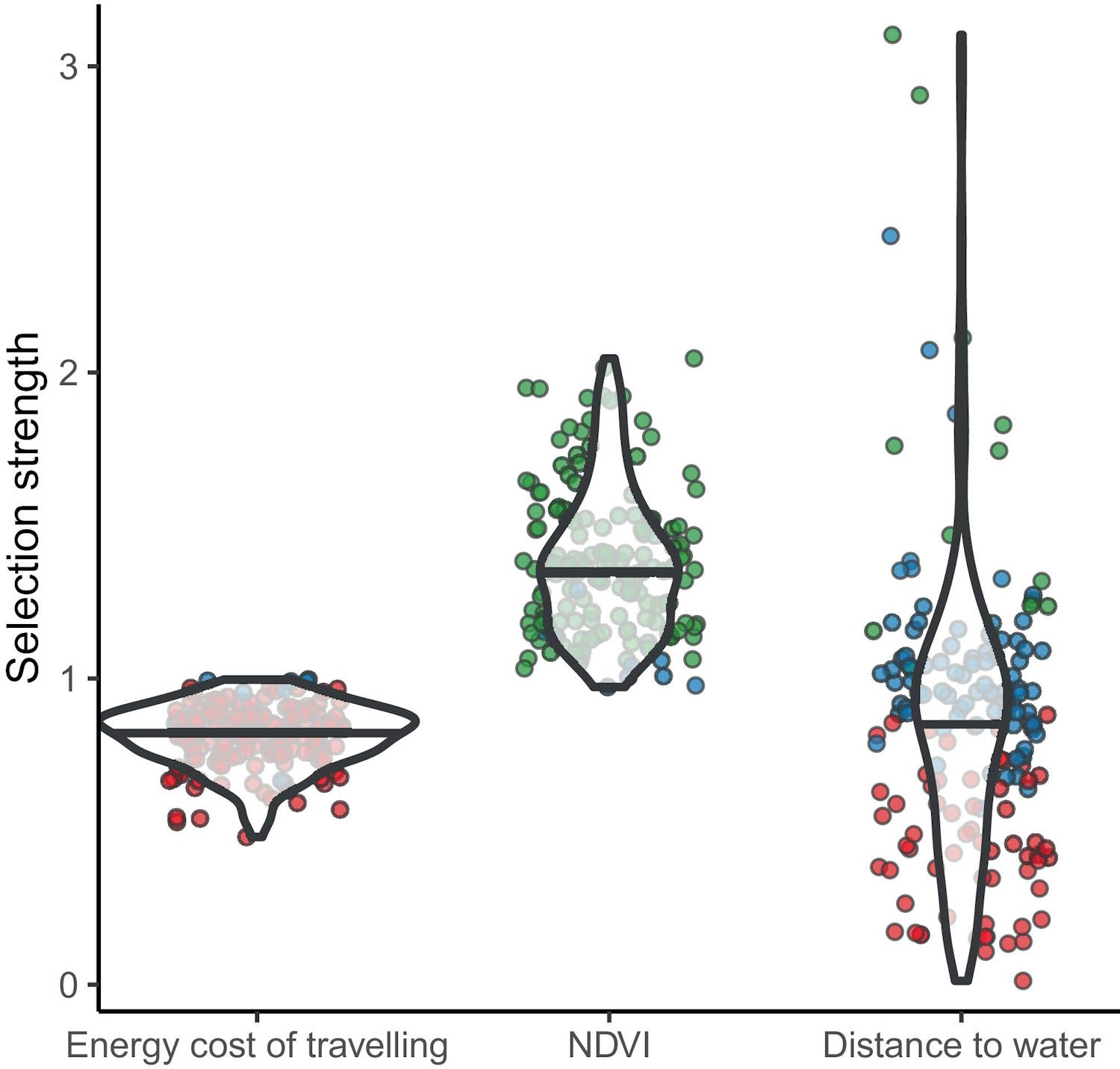 Olifanten reizen energiebesparing