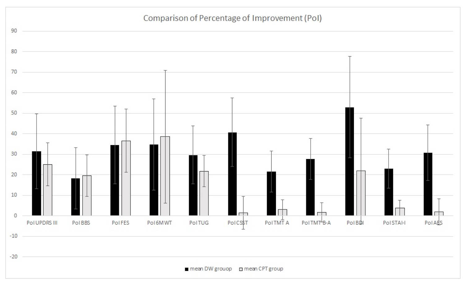 Dans voor de ziekte van Parkinson