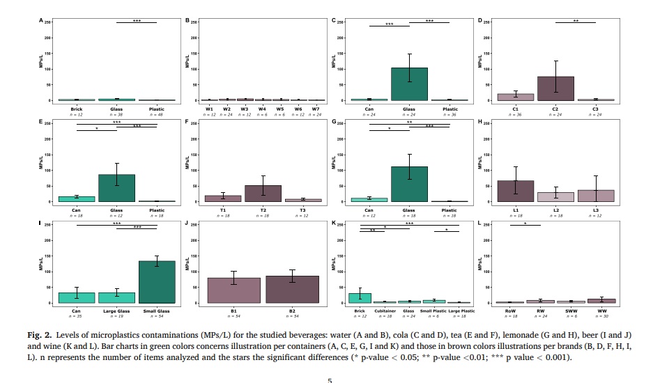 Microplastics Drinks 2