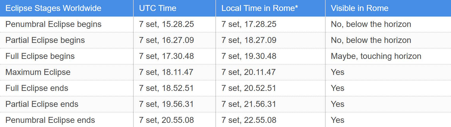 Totale Eclipse of Moon 7 september 2025
