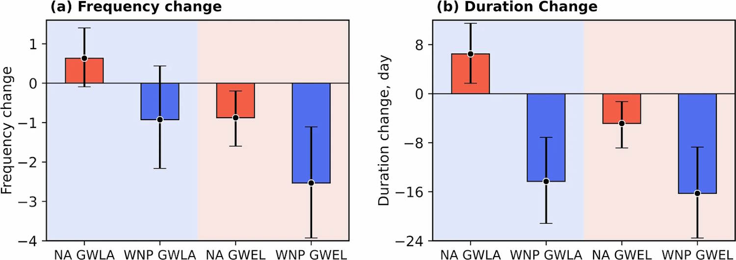 Tropische stormen van de Stille Oceaan naar de Atlantische Oceaan