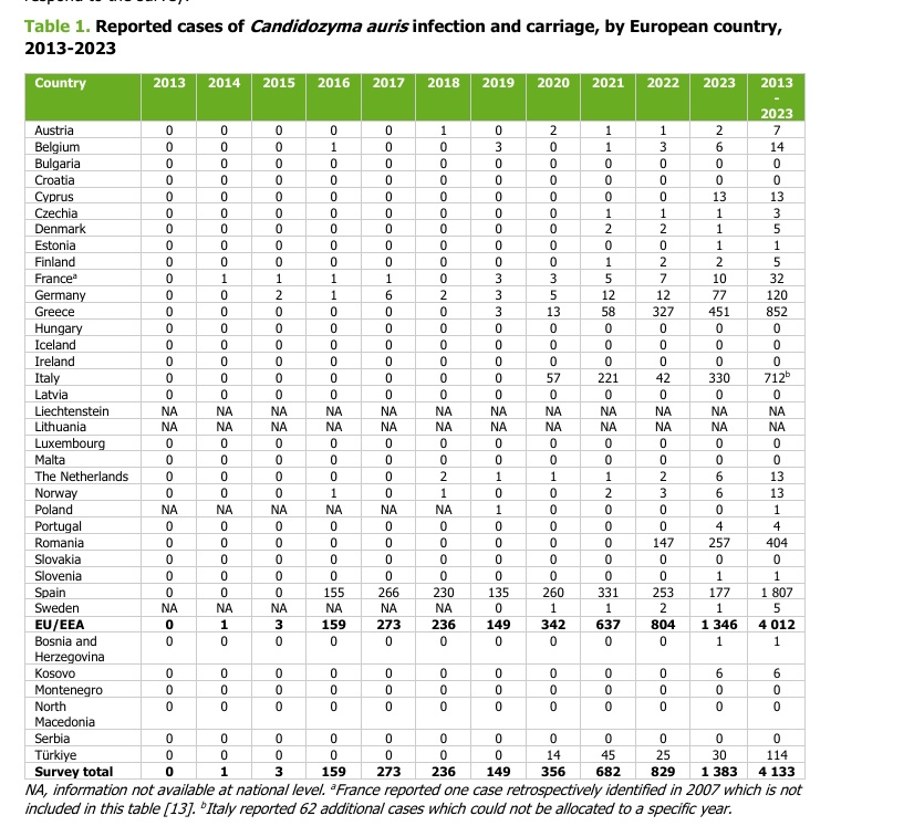 Case Montego Killer Europe