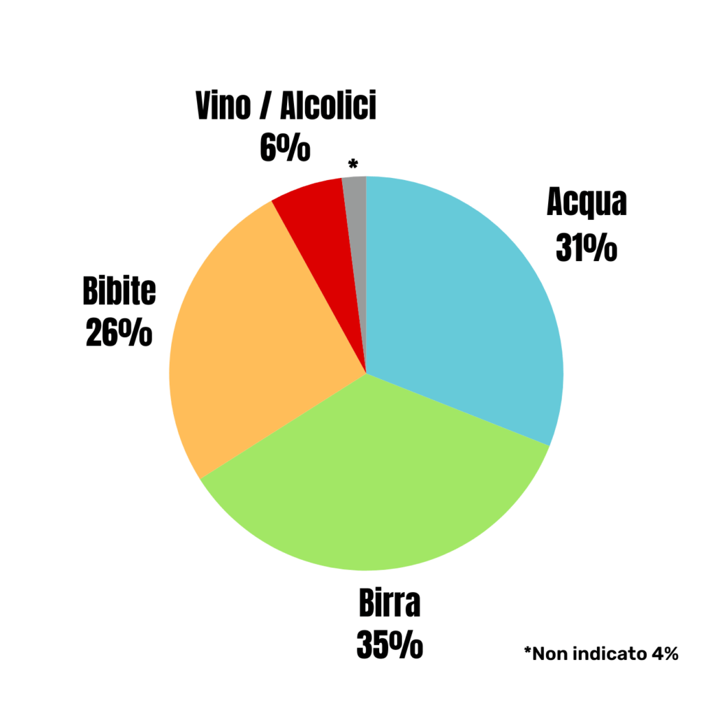 Onderzoek naar vervuilende drankensectoren