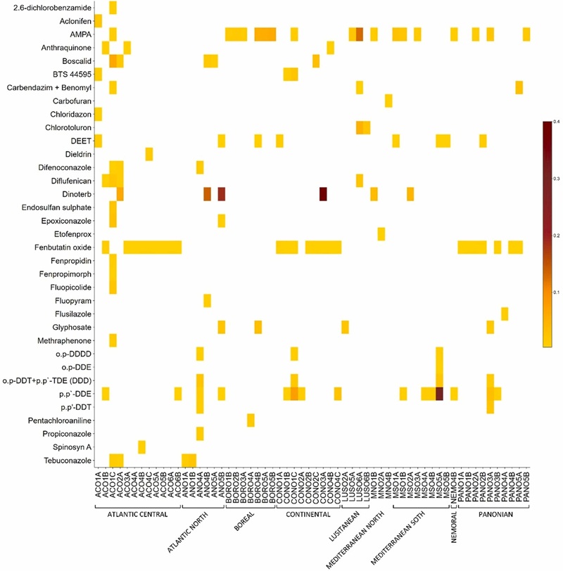 Infografische pesticiden van Europese biologische velden