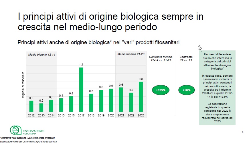 organische groei Agrofarma rapport