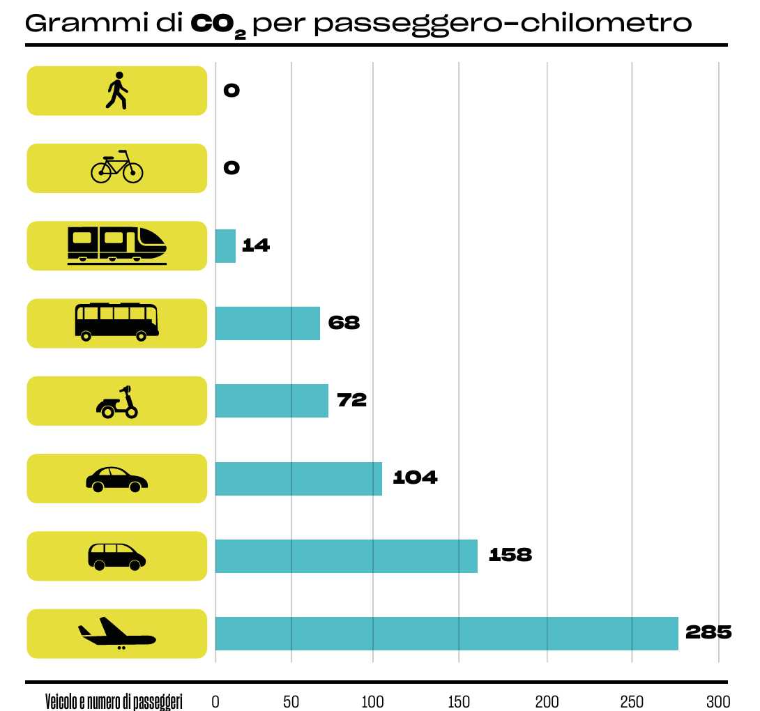 Openbaar vervoerrapport 3