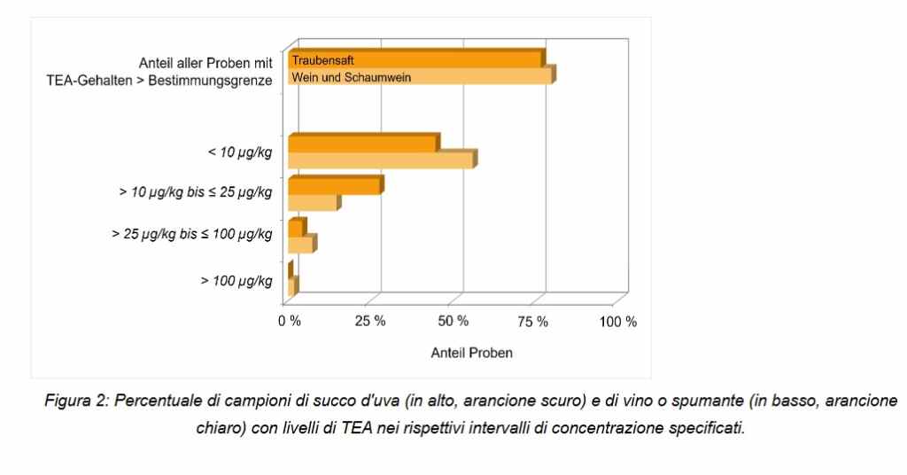 gifstoffen wijn druivensap 2