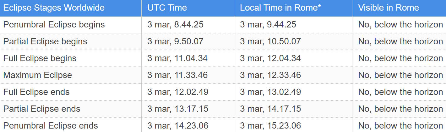 rode wormmaan 3 maart 2026