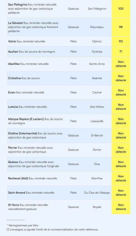 pfas-test mineraalwater 2