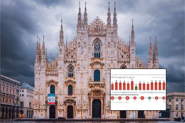 smog a milano
