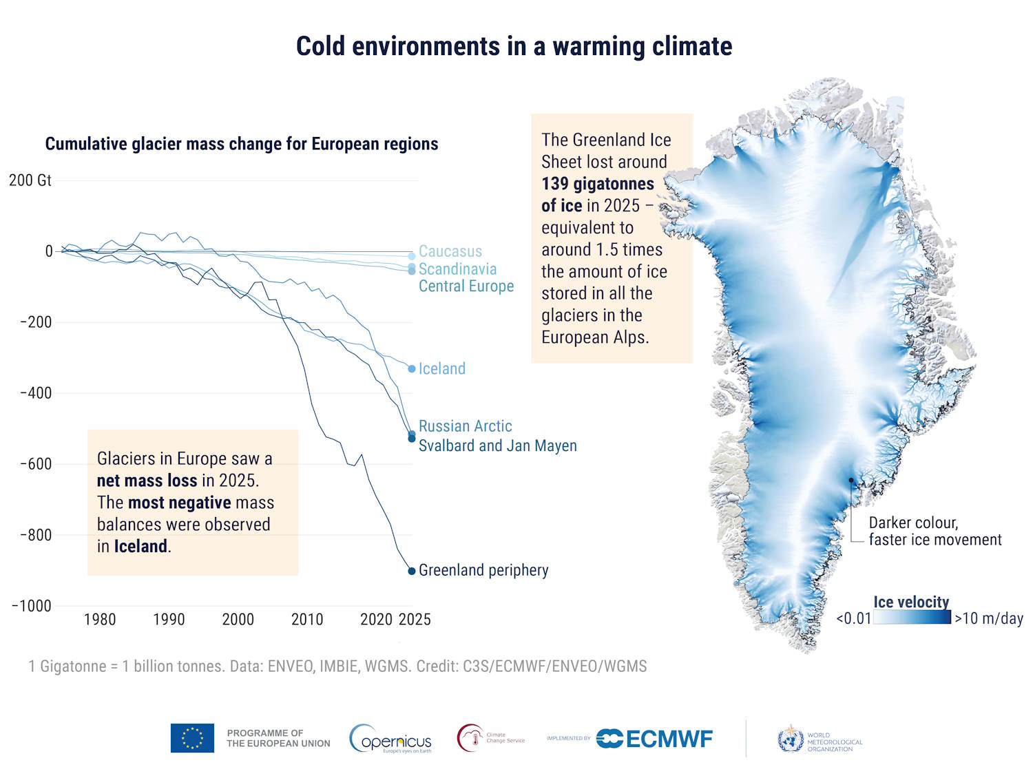 recordopwarming van Europa in 2025