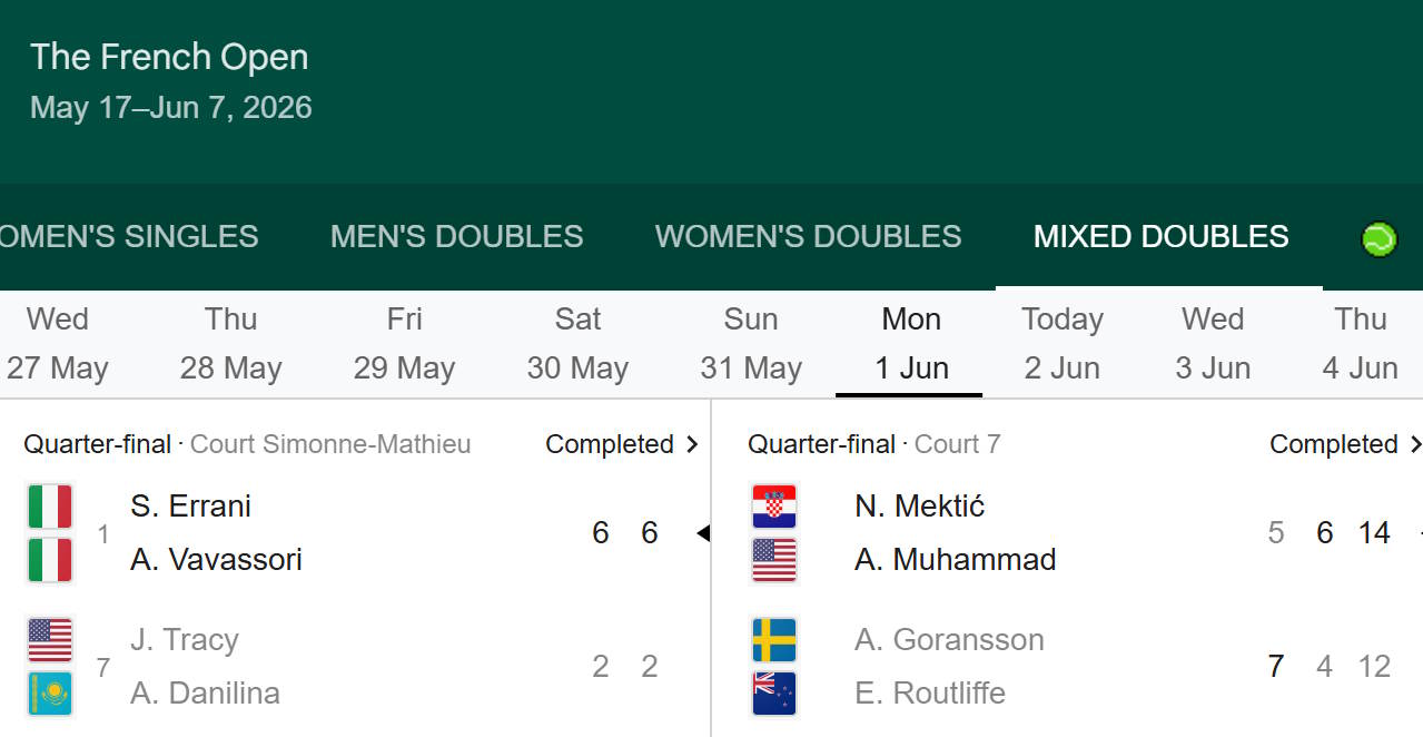 roland garros geschiedenis van tennis italië