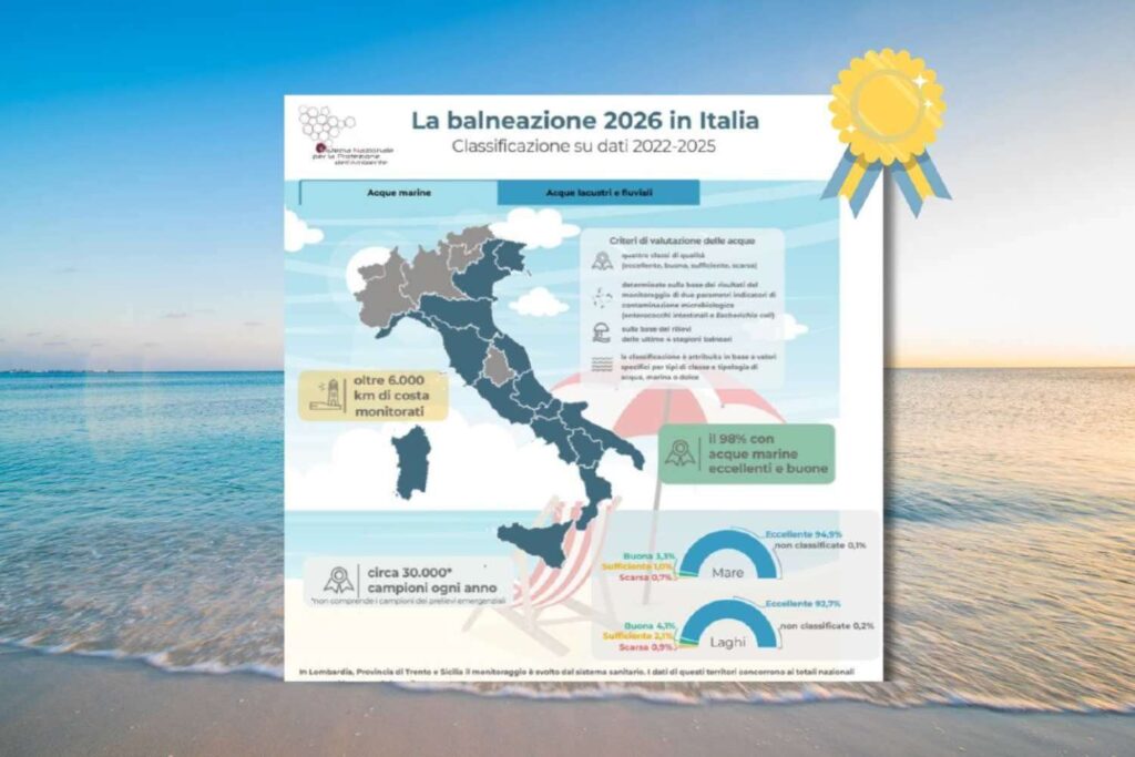 Mare italiano pulito