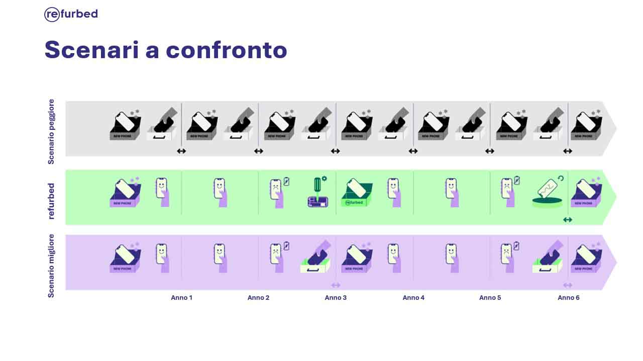 Gerenoveerde infographic