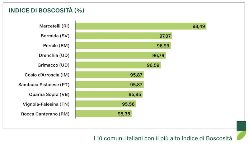 Beboste index 