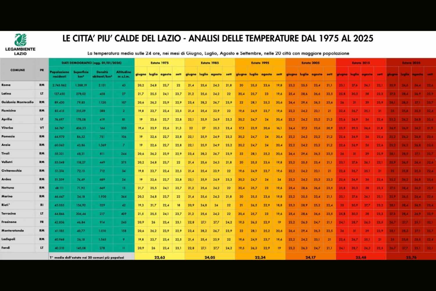 legambiente 2026-rapport