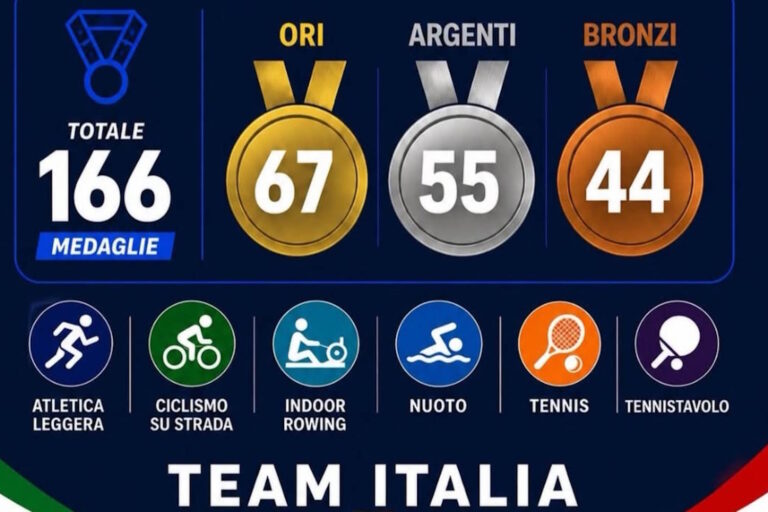 Virtus Games 2026 Italia sul tetto d