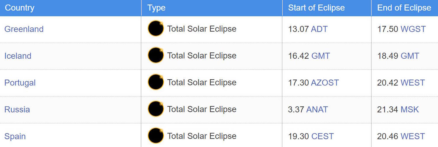 Zonsverduistering 12 augustus 2026