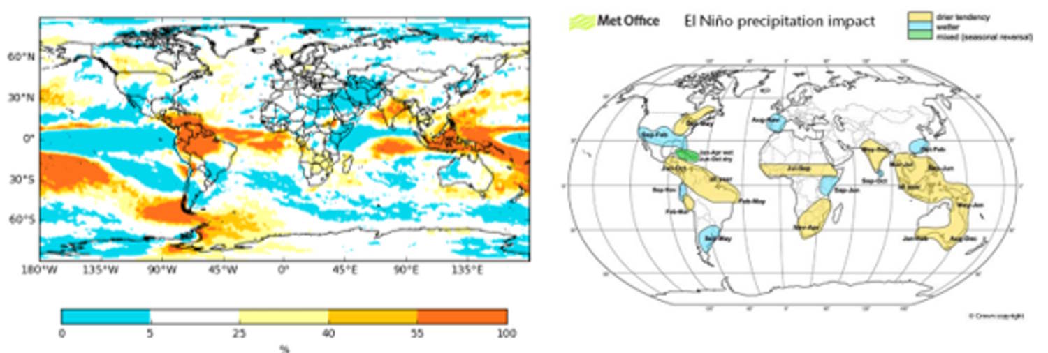 el nino hete droogte 2027