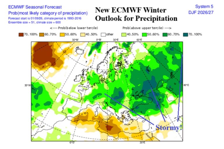 Weinig sneeuw maar risico op plotselinge vorst (en stroomuitval) met El Niño: wat de voorspellingen zeggen voor de Europese winter
