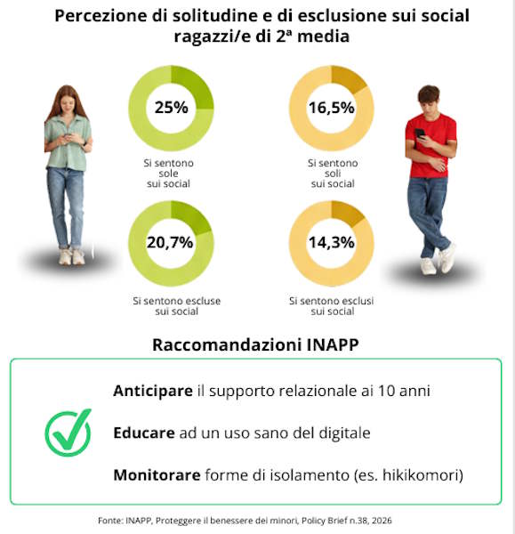 Ik bestudeer smartphones
