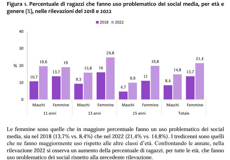 Ik gebruik sociale media voor Campania-kinderen