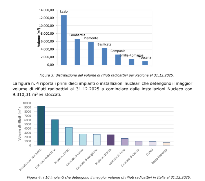 radioactief afval 2026